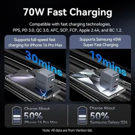 Vention GaN USB-C+C+A 70W Charger (Gray)
