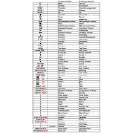 Vinabty Ersatz Fernbedienung für Sony AV System RM-ADP120 | RMADP120