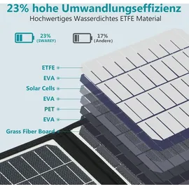 SWAREY Faltbares Solarpanel 200W Monokristallines Solarmodul für Powerstation Garten Camping RV Wandern Tablet
