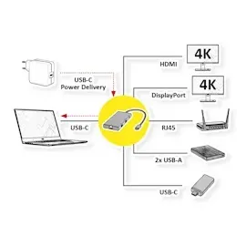 Value USB-C Dock HDMI+DP+GbE+ 2xA+ 1xC+ PD 4K60 - Digital/Daten - Digital/Display/Vide (USB-C, Dockingstation, HDMI+DP 3x USB 3.2Gen1 (1x C 2x A), 1x 1x RJ45