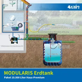 4rain Modularis Tanksystem Haus-Premium 4 x 2500 l