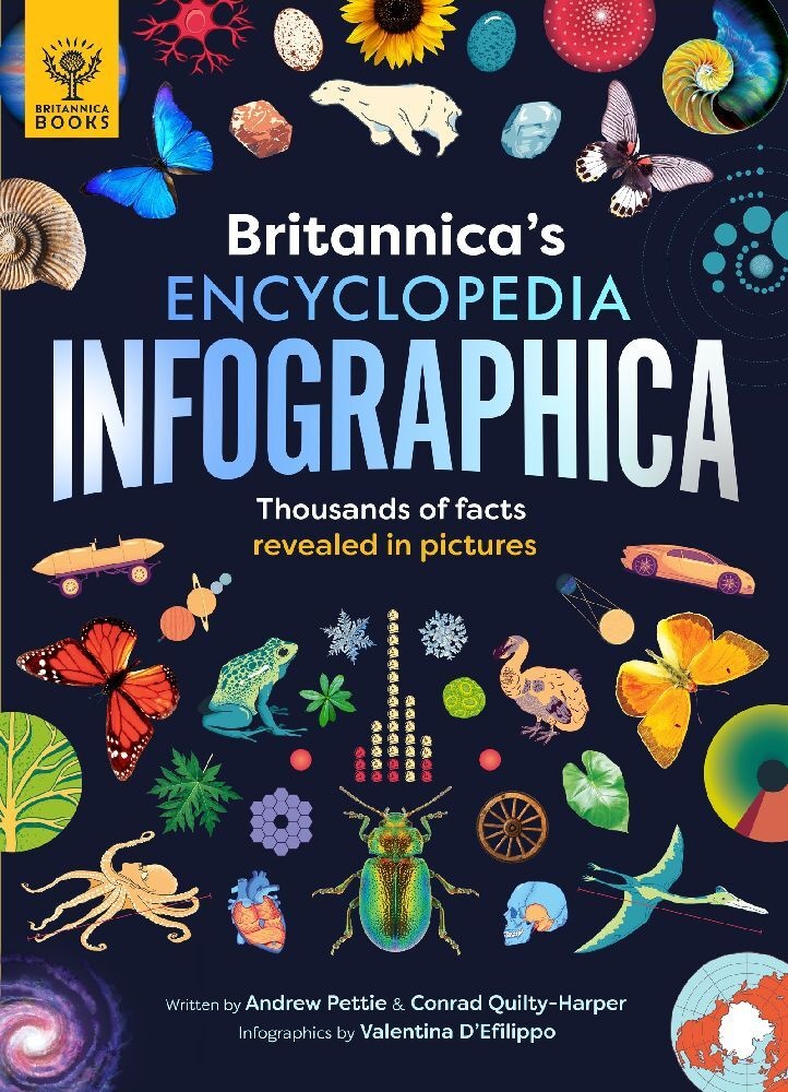 Britannica Children's Encyclopedia Infographica, Kinderbücher