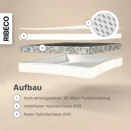RIBECO Omega 140 x 200 cm mittelfest/fest