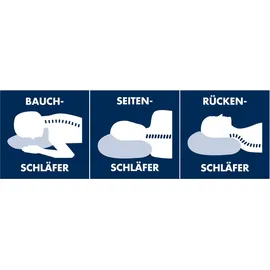 IRISETTE Sylt KS 90 x 200 cm H2