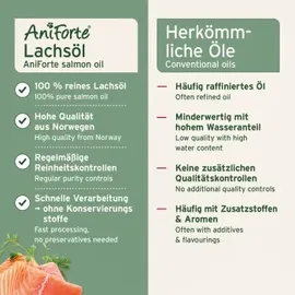 AniForte Lachsöl 5 l