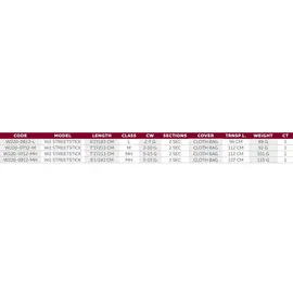 Westin W2 Streetstick 7'1"/213cm MH 5-15g Spinnrute
