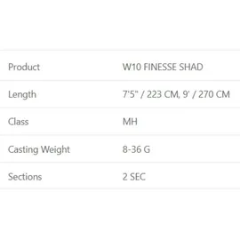 Westin W10 Finesse Shad 9'/270cm MH 8-36g Spinnrute