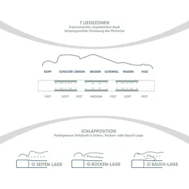 Home Deluxe - Matratze EMOTION TOP - 100 x 200 cm Härtegrad H2 - Komfortschaumkern, beidseitig nutzbar, 7 Liegezonen - atmungsaktiv, waschbar, 2...