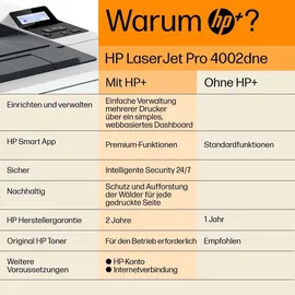 HP LaserJet Pro 4002dne