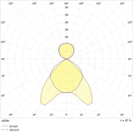 Ridi F-LINE 1-flg. 0,0 m rund weiß