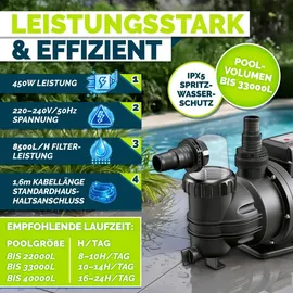 tillvex Filterpumpe Pool 8.500 l/h