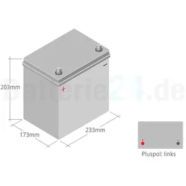 Banner Power Bull 60Ah 12V