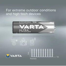 Varta Ultra Lithium AA 2900 mAh 2 St.