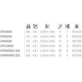 Shimano Baitrunner D EU Model Freilaufrolle