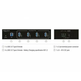 DeLock 63309 USB-Hub 4 x USB 3.0 Typ-A mit 15 kV ESD Schutz