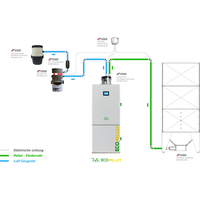 RW EcoPellet Pelletkessel 49 kW + Pellet-Saugsystem / Pelletsauger Pelletheizung