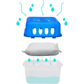 Spetebo Ultra Fresh Luftentfeuchter Granulat Box - 12er Pack - Raum Entfeuchter wiederverwendbar nachfüllbar