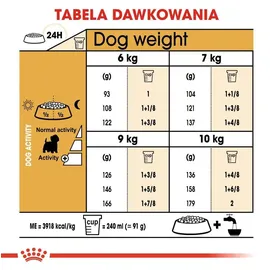 Royal Canin West Highland White Terrier 21 Adult 1,5 kg