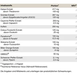Peak Performance Hellburner Unlimited Unflavoured Kapseln 120 Stück