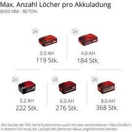 Einhell HEROCCO 36/28 ohne Akku + Koffer