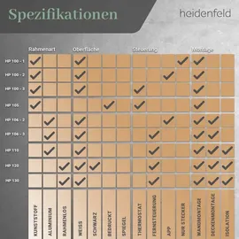 Heidenfeld Infrarotheizung HF-HP100-3, m. Thermostat, weiß, 300-1200 Watt, 10 J. Garantie (800 Watt)