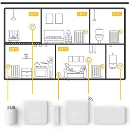 tado° Smartes Heizkörper-Thermostat 1 St.