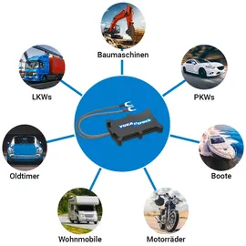 YUKAtrack easyWire 4G AIO GPS Car Tracker with SIM, Data Flat