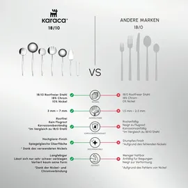 KARACA Porto 7-teiliges Service-Set aus Stahl - Elegantes und Hochwertiges Küchenzubehör für Anspruchsvolles und Stilvolles Servieren in Ihrer Küche