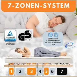 Coemo Tellerlattenrost CubiFlex 140 x 200 cm 7-Zonen starr Tellerrahmen zur Selbstmontage