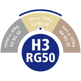 Ravensberger Matratzen Klassik 160 x 200 cm H3