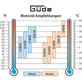 Güde GSE 5501 DSG