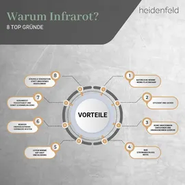 Heidenfeld Infrarotheizung HF-HP100-3, m. Thermostat, weiß, 300-1200 Watt, 10 J. Garantie (400 Watt)