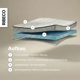 ribeco germany Topper Aaron MAXI 90 x 200 cm Gelschaum weiß