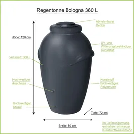 Prosperplast Aquacan Regenwasserbehälter 360 l anthrazit