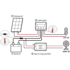 EnjoySolar Batteriekabel 1m 35mm2