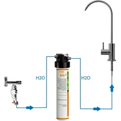 BieTal® Untertisch Wasserfilter Aktivkohle Set 1-Wege Hahn Edelstahl Wasserstop