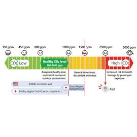 EXTECH CO220 Kohlendioxid-Messgerät 0 - 9999 ppm