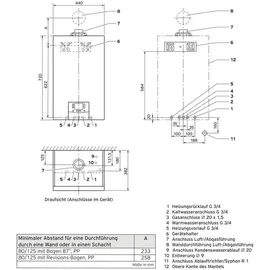 Vaillant ecoTEC exclusive VCW 25/36 25 kW