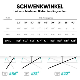 ONKRON Wandhalterung für 32-90 Zoll bis 50 kg, Schwarz