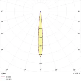 RIDI Homelight VLMF-KARO-L3500 1 Strahlermodul