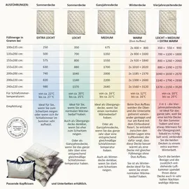 Meivita Bio Merino Schafschurwolle Sommerdecke kbA und kbT in 135x200 cm