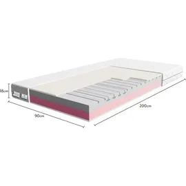 TULENA NOX 90 x 200 cm H2/H3