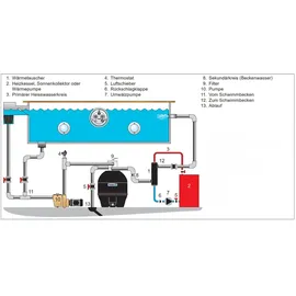 Pahlen Maxi-Flo weiß 40 kW