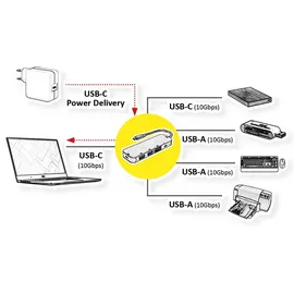 Roline USB 3.2 Gen 2 Hub, 4fach, Typ-C-Anschlusskabel