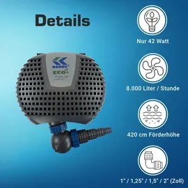 KERRY ECO 8000 L/H