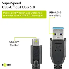 goobay USB-A auf USB-C 0,15 m Schwarz