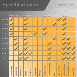 Heidenfeld Infrarotheizung HF-HP106-3 1000 W