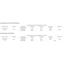 Petzl ARIA 2 Schwarz/gelb