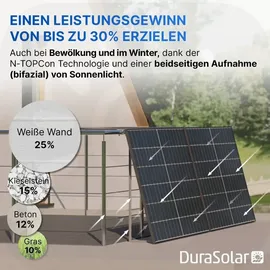 Jolywood Solar JW-HD96N R2 bifazial 450 W