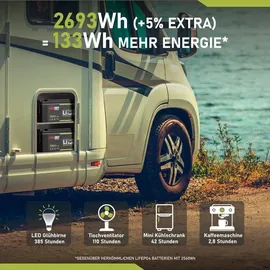 LANGZEIT Batterien LiFePO4 200Ah 12V Lithium Batterie